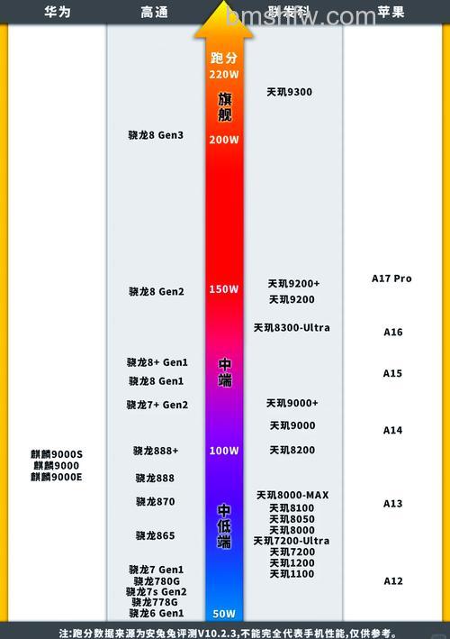 骁龙730对比855：性能参数与定位差异详解