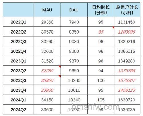 哔哩哔哩全部账单明细怎么查 哔哩哔哩全部账单明细查询方法【详细步骤】
