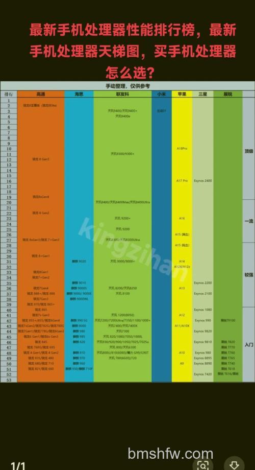 手机CPU天梯图 2020最新手机CPU性能排行