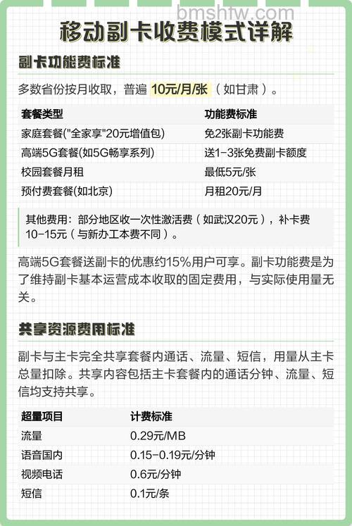 移动副卡怎么收费 和主卡对打收费吗