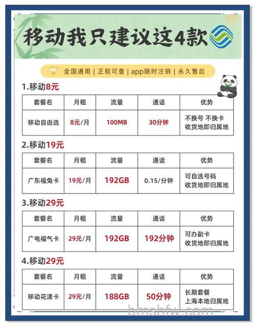 移动最低套餐有哪些