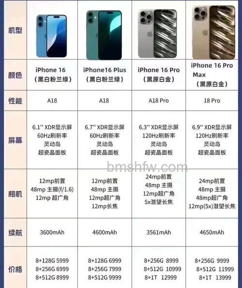 iphone16参数配置怎么样 iphone16参数配置爆料【详解】