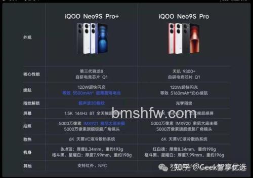 iqooneo9pro怎么样 iqooneo9pro参数配置介绍【详解】