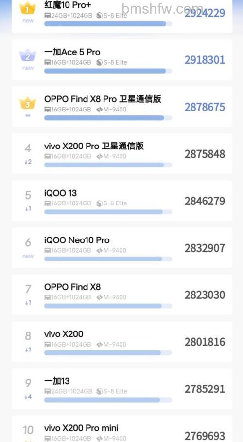 iqoo11pro安兔兔能跑多少分 iqoo11pro安兔兔跑分介绍【详解】