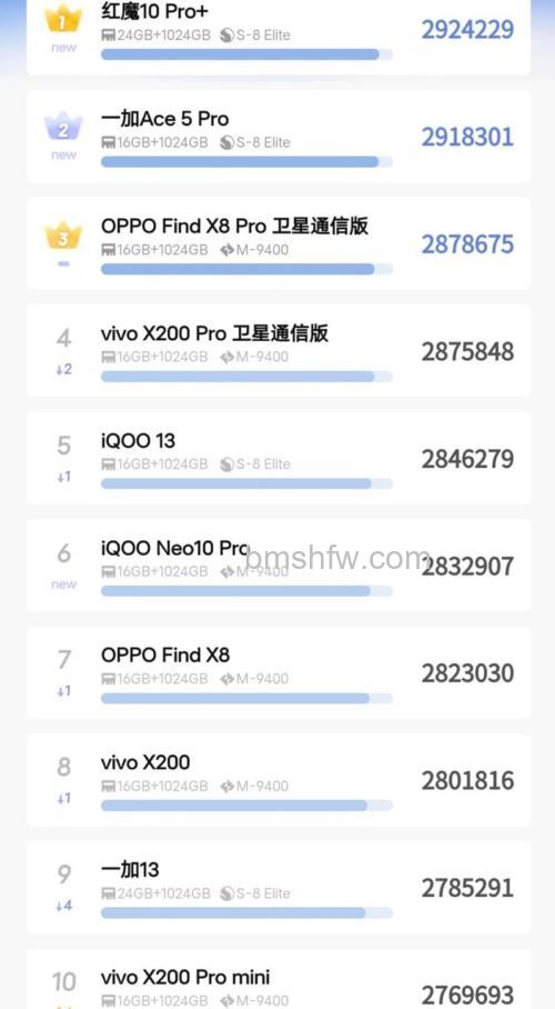 vivox90安兔兔能跑多少分 vivox90安兔兔跑分介绍【详解】
