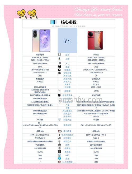 vivox90玩游戏性能怎么样 vivox90玩游戏性能测评【详解】