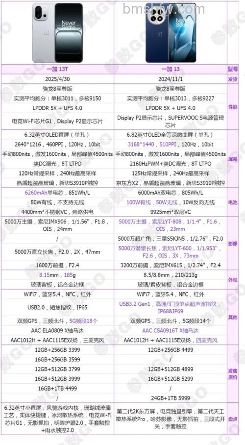 一加13是什么配置 一加13配置介绍【详解】