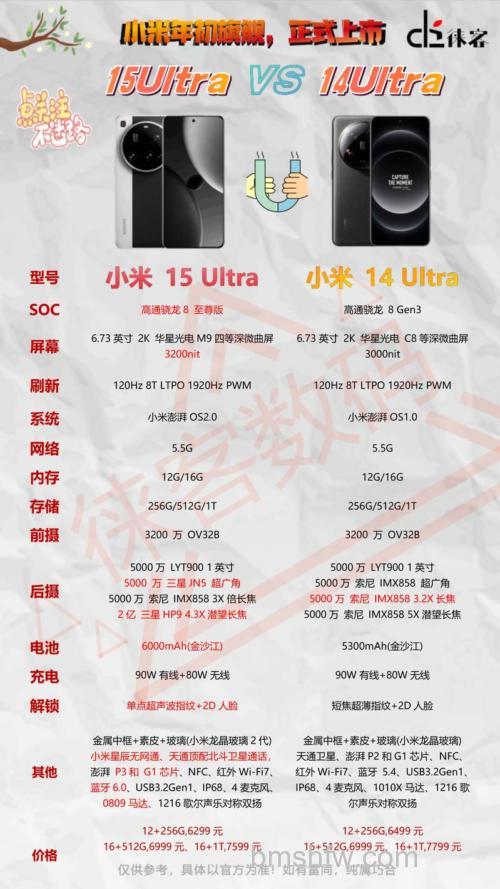 小米14 Ultra怎么样?小米14 Ultra值得入手吗?参数全面详解
