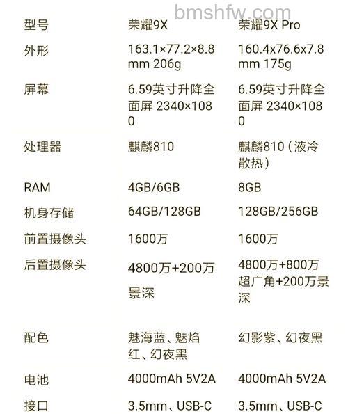 荣耀9X怎么样？荣耀9X配置介绍详解