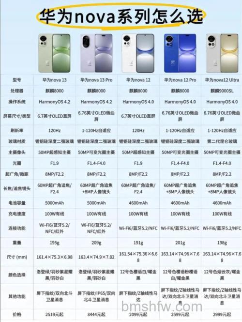 华为nova属于什么档次？华为nova档次介绍详解