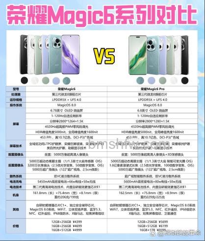 荣耀Magic3 Pro怎么样?支持无线充电吗?【详解】