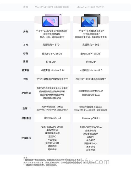 华为MatePad 11值得买吗？华为MatePad 11参数配置【详解】