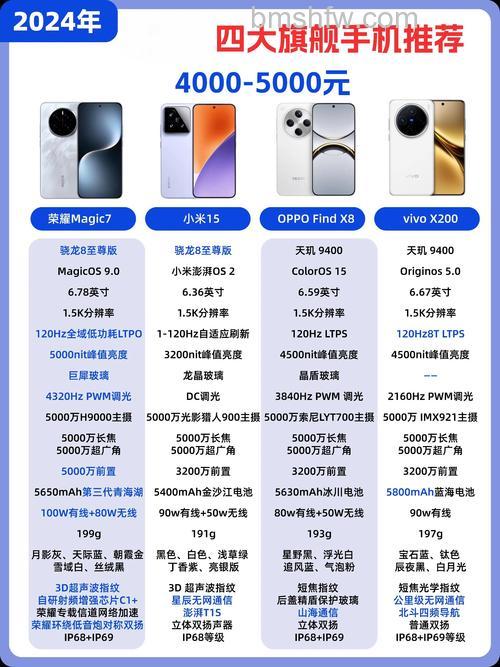 荣耀Magic3 Pro怎么样?荣耀Magic3 Pro配置介绍【详解】