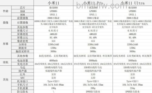 Redmi Note 12 Pro与11 Pro处理器、屏幕、电池对比