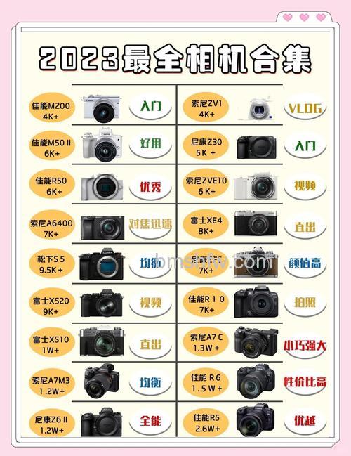 国产相机有哪些品牌?国产数码相机品牌推荐