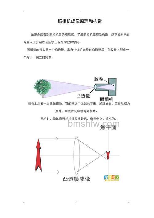 长焦相机原理是什么?长焦相机原理介绍【详解】