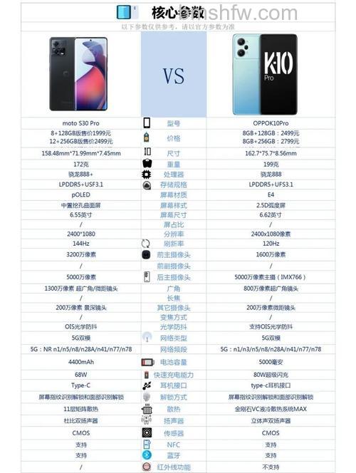 moto S30 Pro怎么样?moto S30 Pro参数介绍【详解】