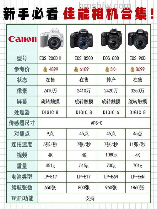 佳能M5和佳能M6哪种好?佳能M5和佳能M6区别介绍【详解】