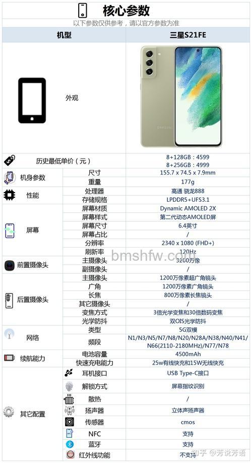 三星S21 FE怎么样?三星S21 FE参数配置【详解】(1521)