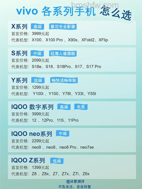 vivo S16 Pro怎么样?vivo S16 Pro手机参数介绍【详解】