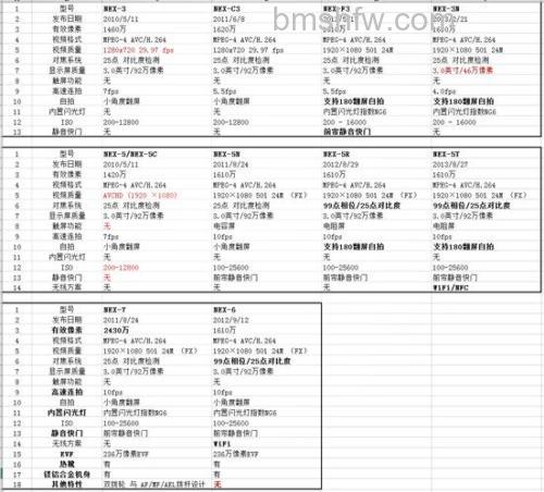 2018索尼微单相机哪款好？索尼nex7和a6000区别对比【详解】