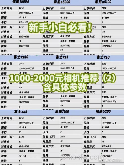 佳能700D和佳能60D哪个好?佳能700D和佳能60D区别对比【详解】