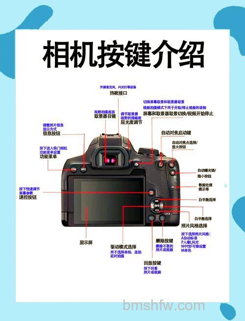 佳能相机镜头如何组合?佳能相机组合镜头有哪些【详解】