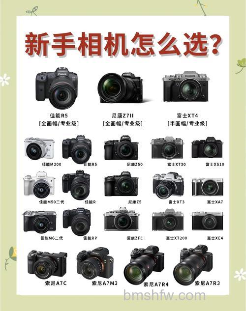 相机有哪些分类?相机分类介绍【详解】