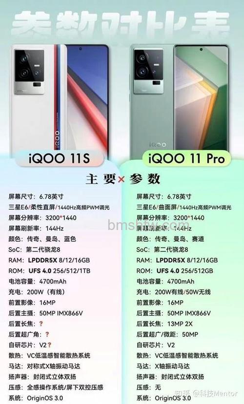 iQOO 11S是曲面屏吗？iQOO 11S配置介绍【详解】
