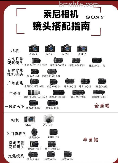 索尼微单a7r2镜头如何选择?索尼微单镜头选择方法【推荐】