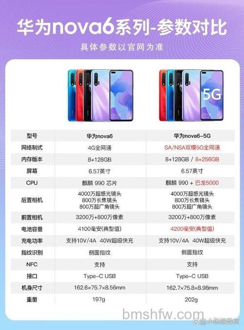 华为nova6参数配置有哪些?华为nova6参数配置介绍【详解】