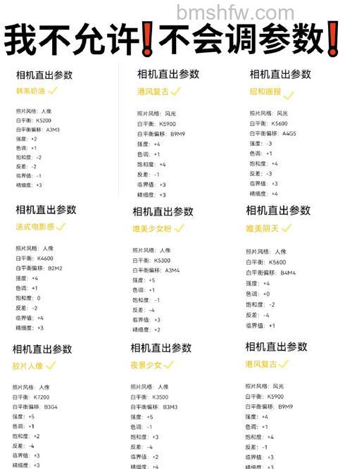 相机参数如何设置?相机参数设置方法【介绍】