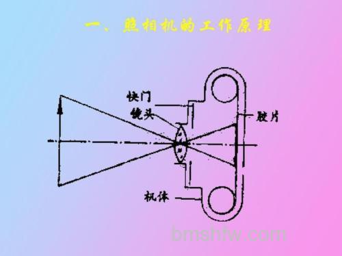 高速相机是什么?高速相机原理介绍【详解】