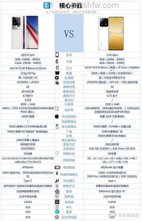 iQOO 11 Pro屏幕尺寸是多少？iQOO 11 Pro屏幕尺寸介绍【详解】