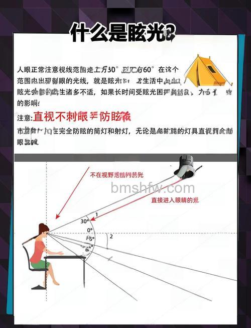 镜头眩光如何避免?镜头眩光避免方法【详解】