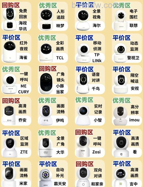 家用监控摄像机什么牌子好？家用监控摄像机品牌介绍【详解】