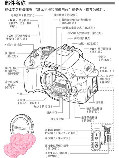 佳能600D怎么使用?佳能600D使用教程【介绍】