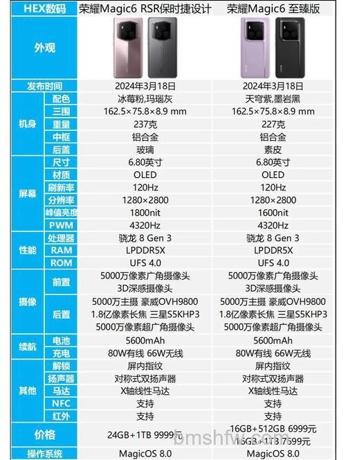 荣耀Magic6快充多少瓦？荣耀Magic6快充介绍【详解】