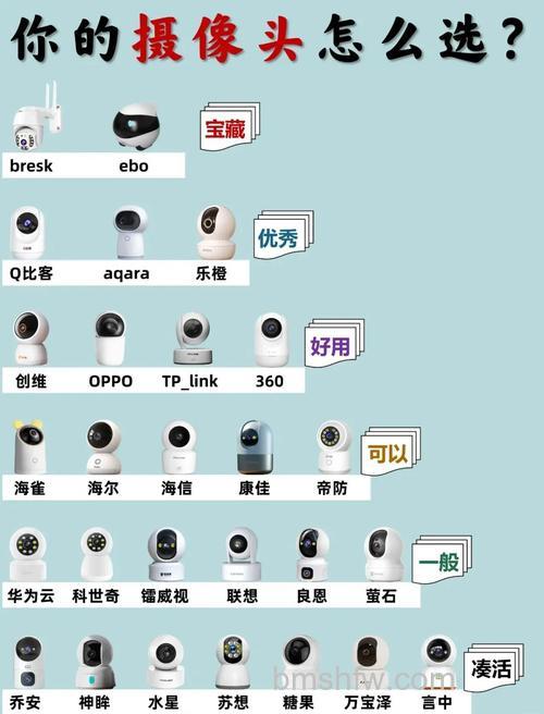 家用智能摄像机什么牌子好?家用智能摄像机品牌介绍【推荐】