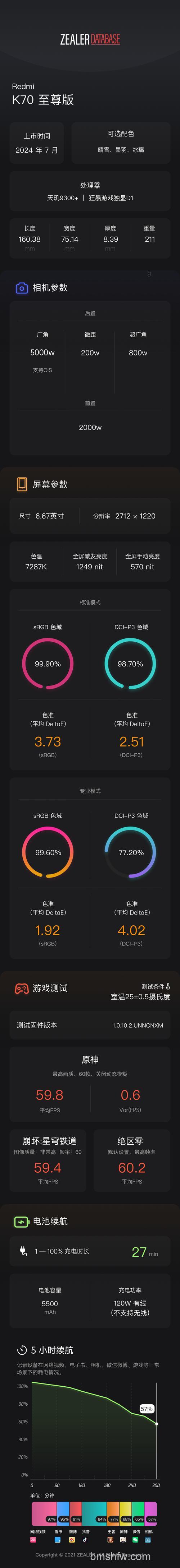 红米K70E测试分数是多少？安兔兔跑分152万详解