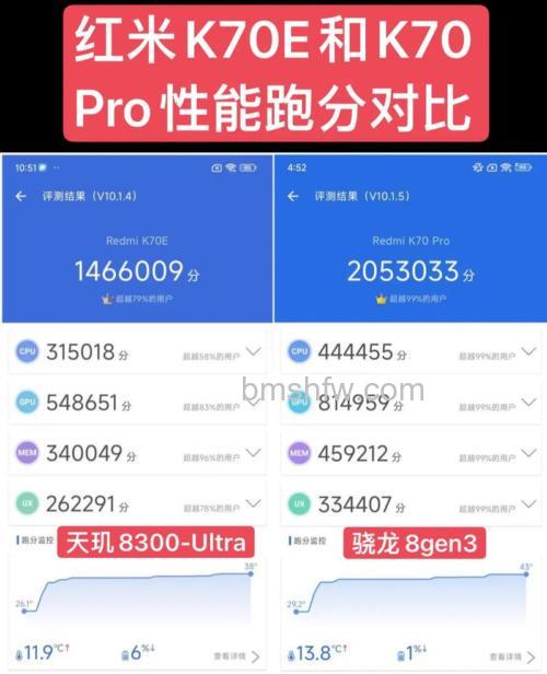 红米Redmi K70E跑分数据介绍:安兔兔超152万分