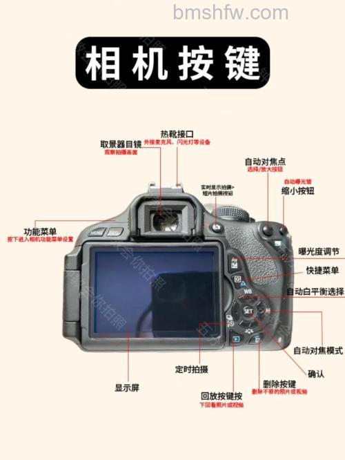 数码相机取景器怎么分类?详细分类介绍