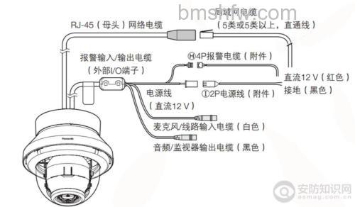 半球型网络摄像机怎么安装?安装方法详解