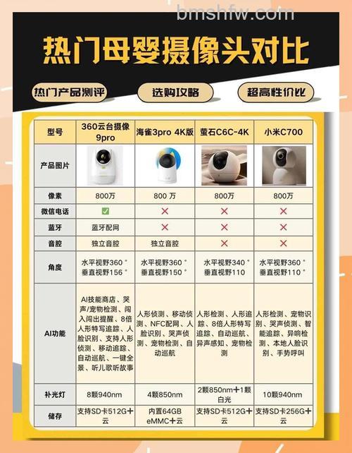 360智能摄像机好吗?功能特点介绍