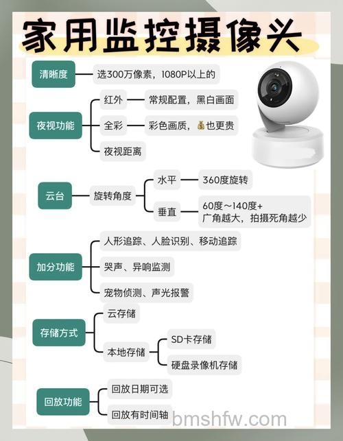 家用摄像机怎么选购?家用摄像机选购注意事项详解