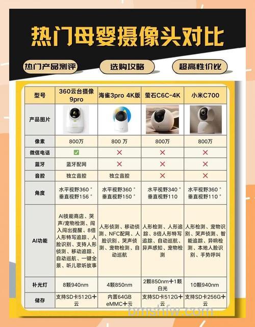 360智能摄像机怎么样 360智能摄像机功能介绍