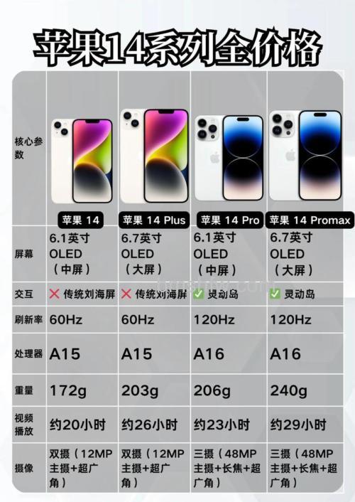 iPhone 14 Plus升级iOS 17.2后续航怎么样？详解