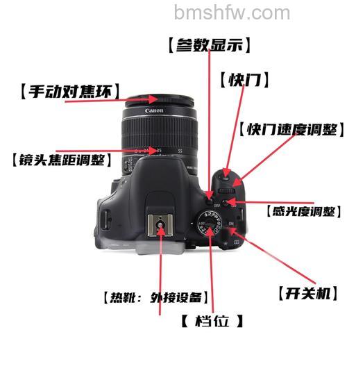 摄像机怎么用?摄像机使用方法详解