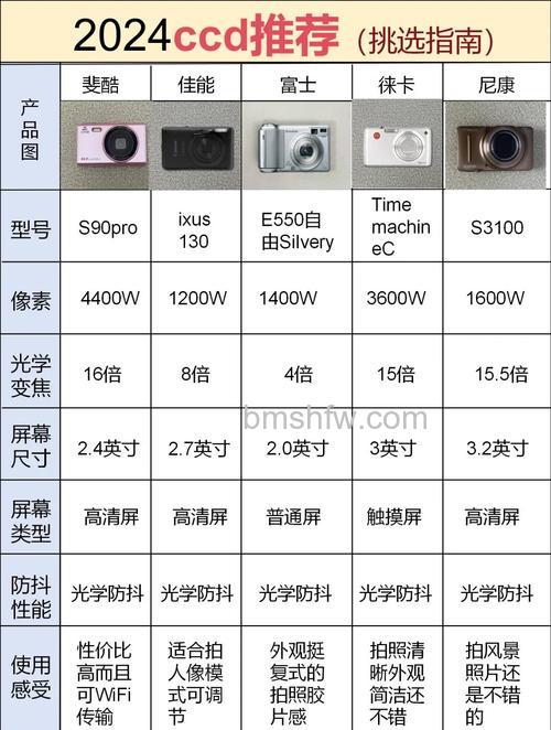 ccd摄像机价格大全
