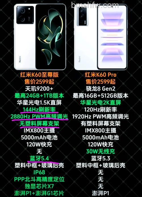 红米K60和K60 Pro有什么区别？红米K60和K60 Pro参数对比详解